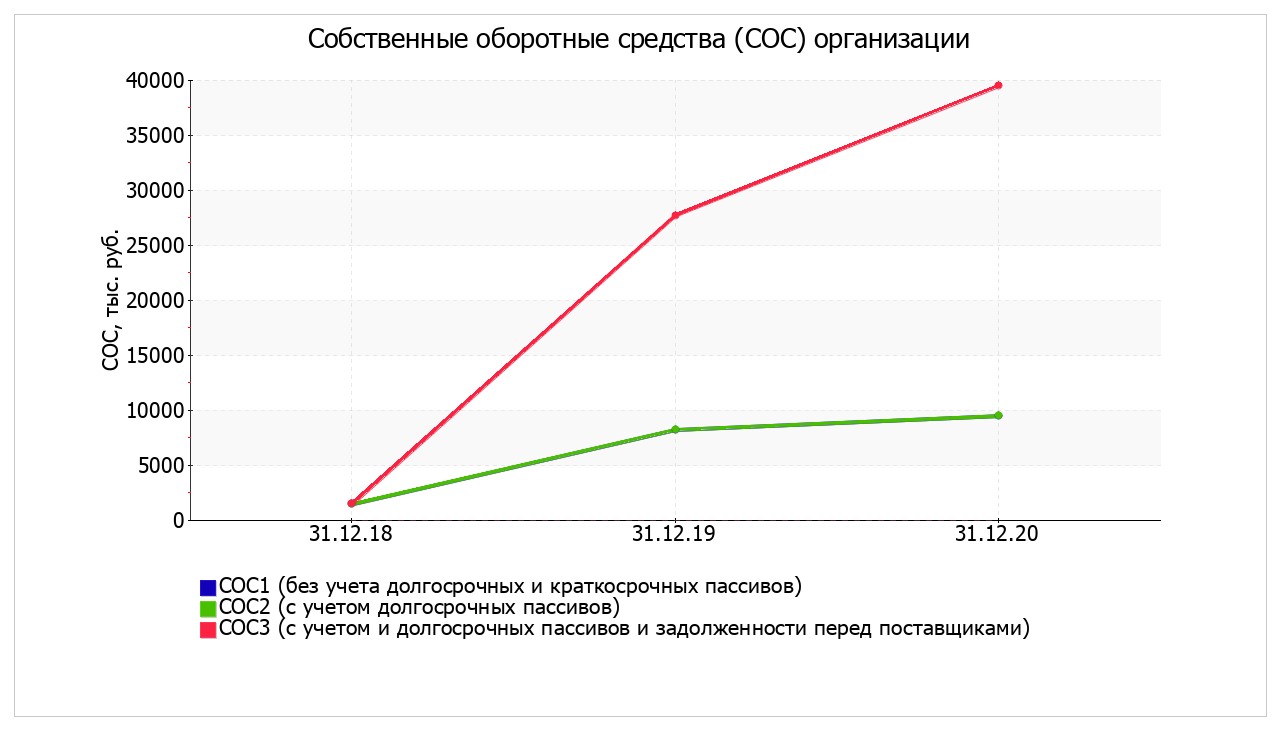 Как правильно оформить диаграммы и графики в курсовой работе