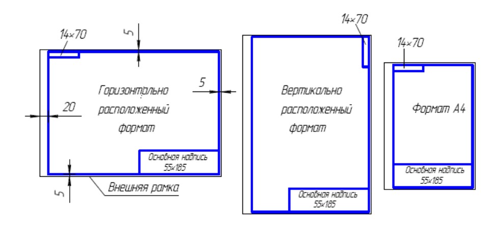 Как заполняется рамка на чертеже по госту