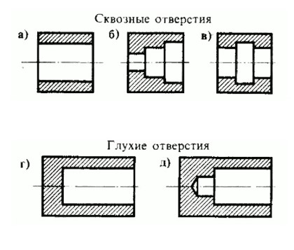 Глубина паза на чертеже